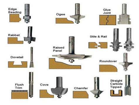 cnc machine types router|cnc bits and their uses.